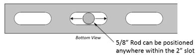 Channel Bottom View