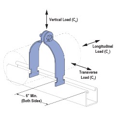 Pipe Clamp Seismic Design Loads - Image 1-01 Pipe Clamp Seismic Design Loads - Image 1-01