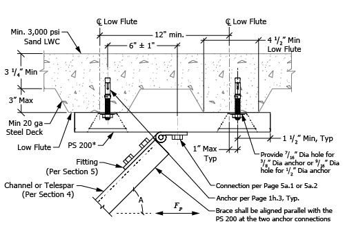 Unistrut OPM - Detail 7b.1-2