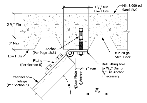 Unistrut OPM - Detail 7b.1-1