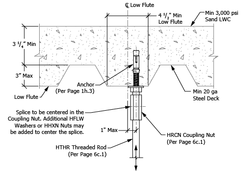 Unistrut OPM - Detail 7b.2.1