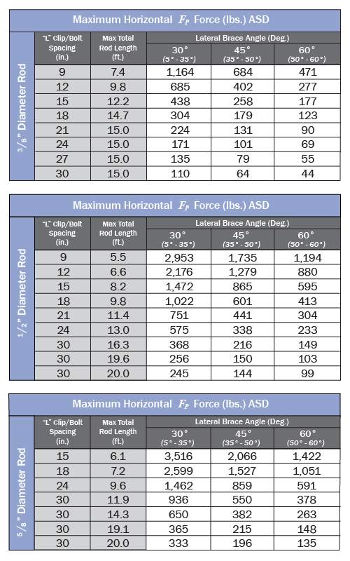 Unistrut Weight Chart