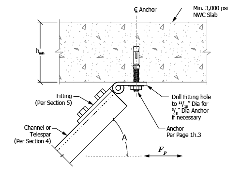 Unistrut OPM - Detail 7a.1-1