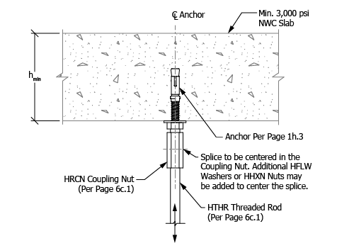 Unistrut OPM - Detail 7a.2-1