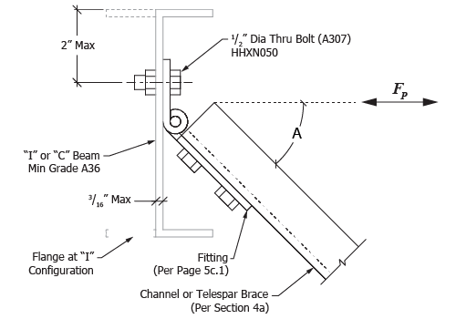 Unistrut OPM - Detail 7c.1-2