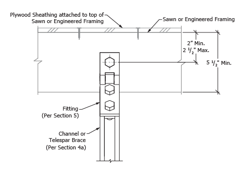 Unistrut OPM - Detail 7d.1-1b