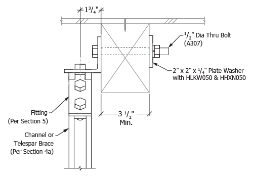 Unistrut OPM - Detail 7d.1-2a