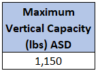 Unistrut OPM - Detail 7d.2-1 (Capacities)